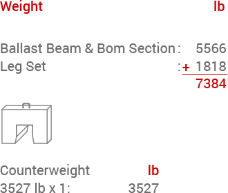 BHD 15R3 Weight Information